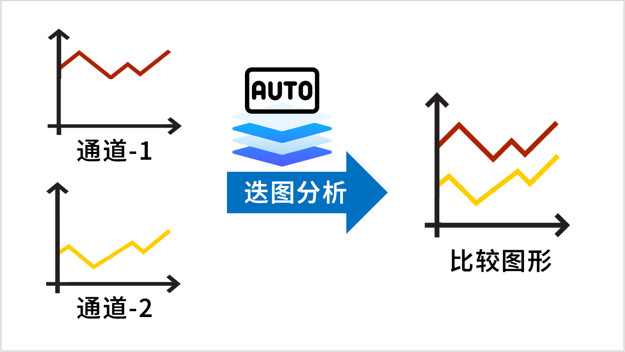 迭图分析功能