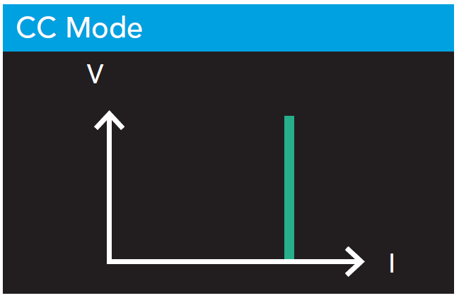 Chroma 63700H High Speed Regenerative DC Load System
