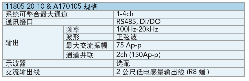 Chroma 纹波电流迭加测试装置