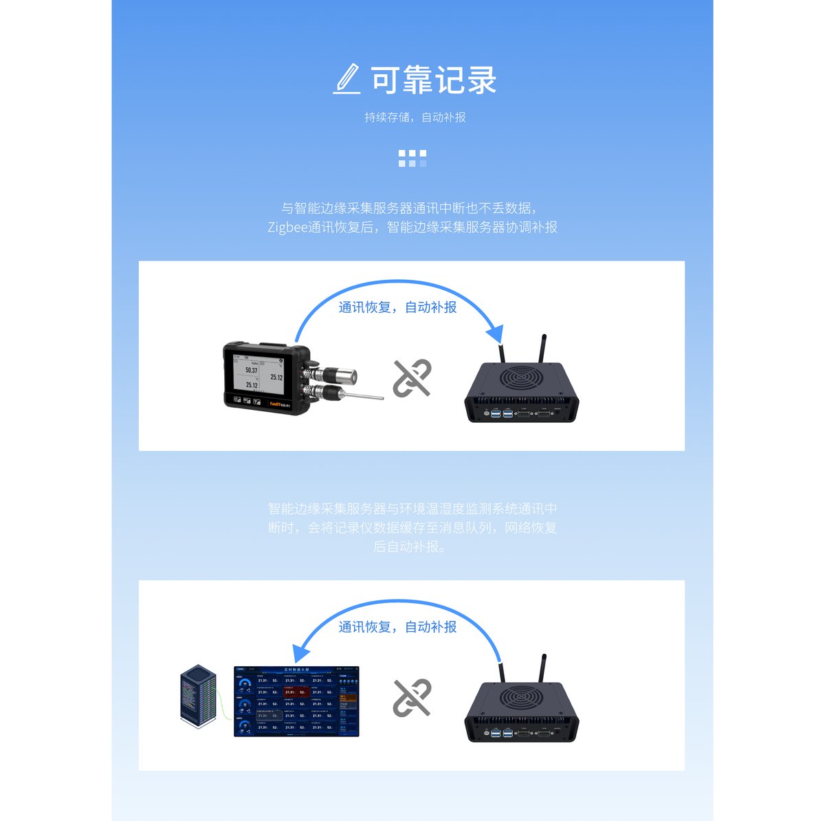 AEM环境温湿度监测系统