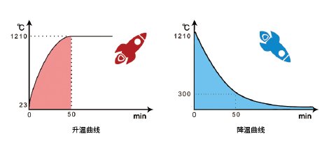 ConST660智能干体炉(1210℃)