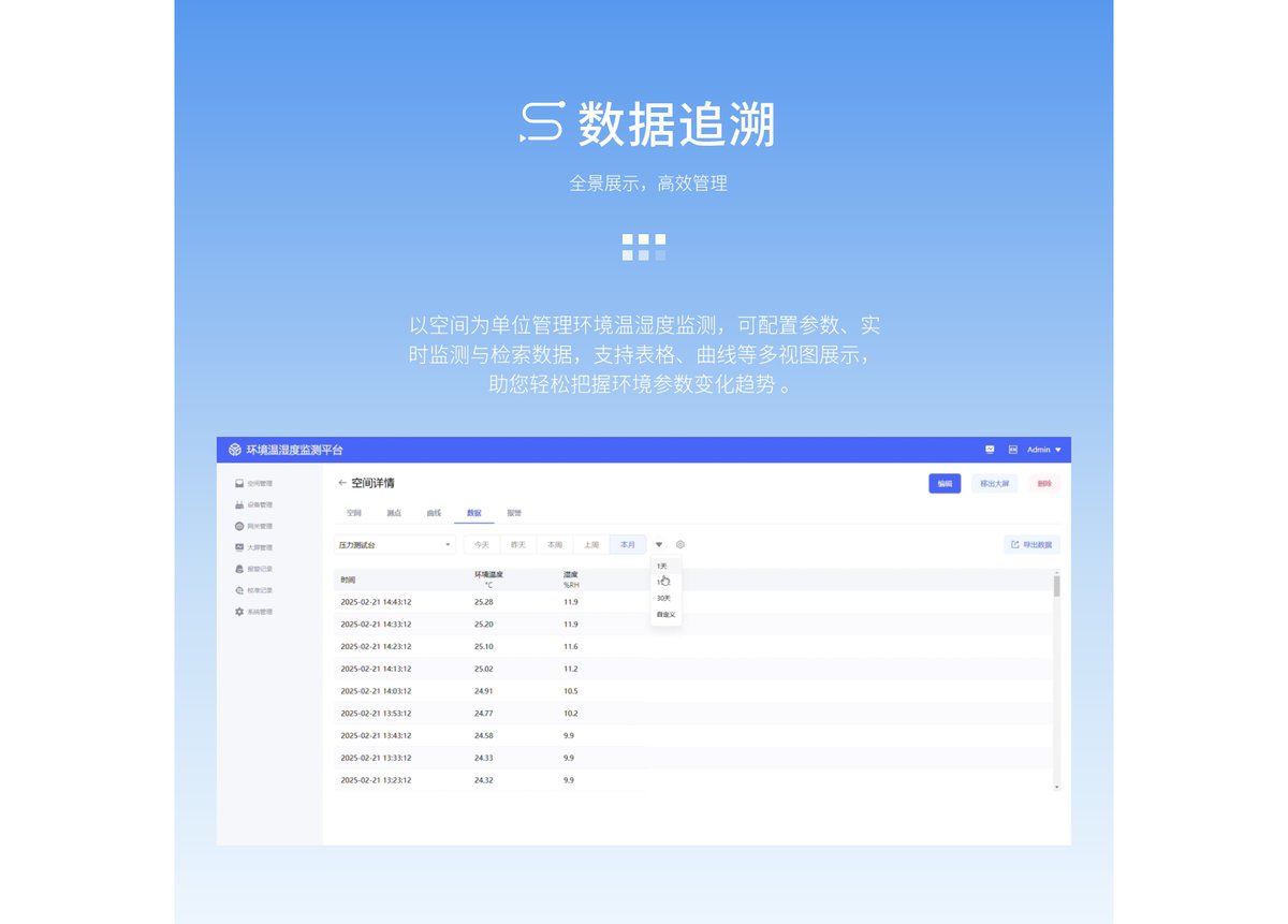 AEM环境温湿度监测系统