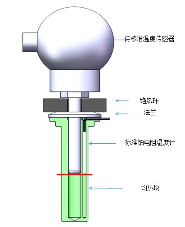 ConST600-16D智能标准温度计(短支)