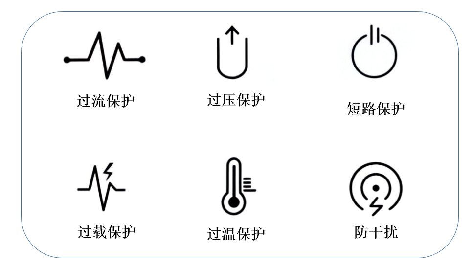 可程式三相交流变频电源