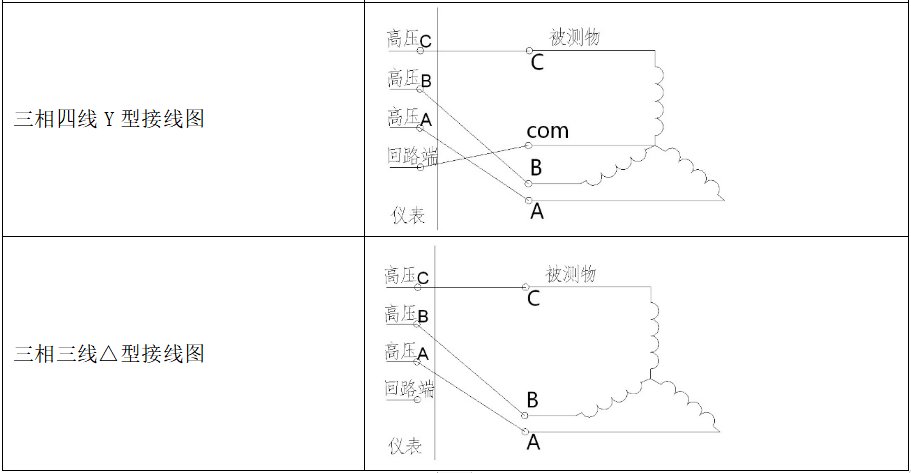 匝间冲击耐压测试仪