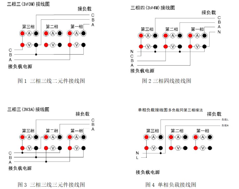 三相电参数、电能量测量仪