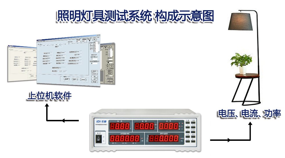 单相电能量综合测量仪