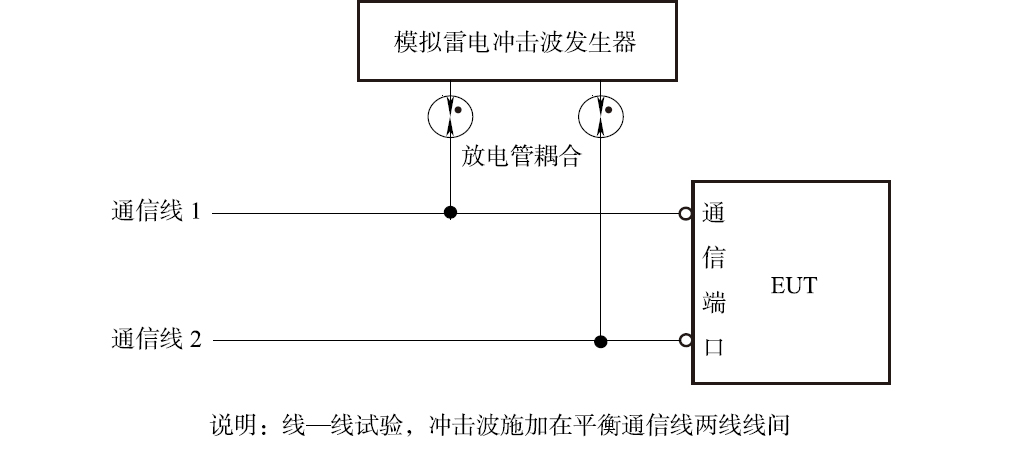 4平衡通信传输线线-线间雷击试验电路图(放电管耦合).jpg