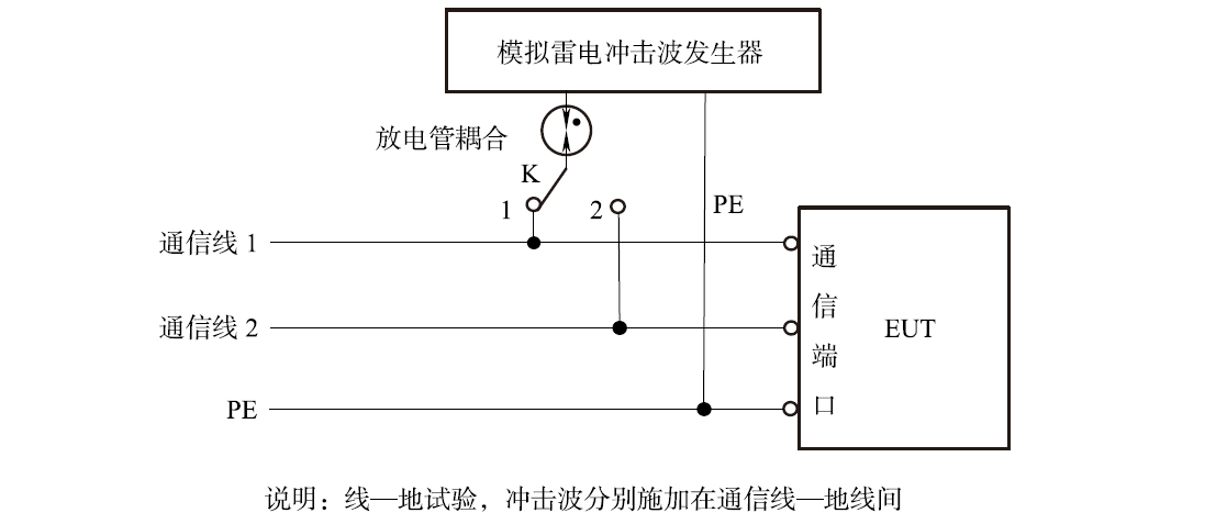 3平衡通信传输线线-地间雷击试验电路图(放电管耦合).jpg