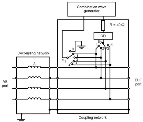 Figure 1 designed according to IEC 61000-4-5:2017 Figure 9.png Figure 1 designed according to IEC 61000-4-5:2017 Figure 9.png
