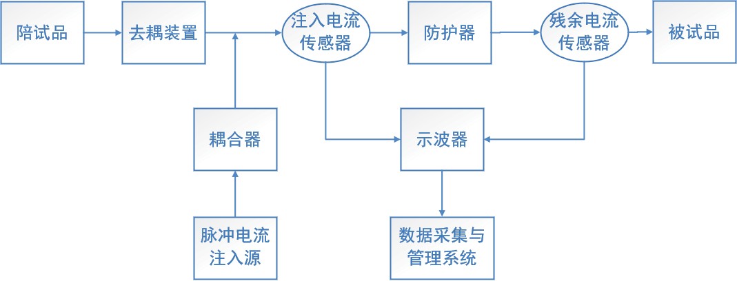 试验系统构成框图.jpeg