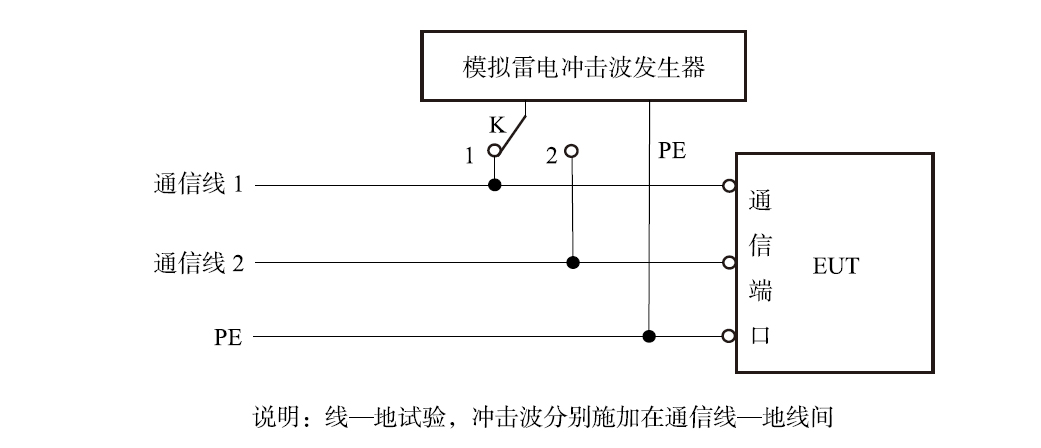1平衡通信传输线线-地间雷击试验电路图(直接耦合).jpg
