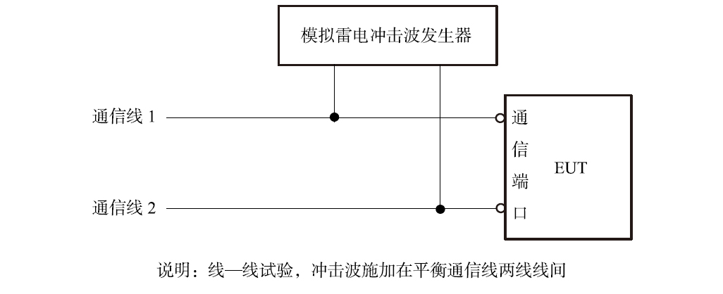 2平衡通信传输线线-线间雷击试验电路图(直接耦合).jpg