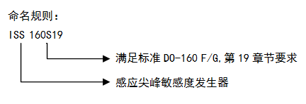 命名.png 命名.png