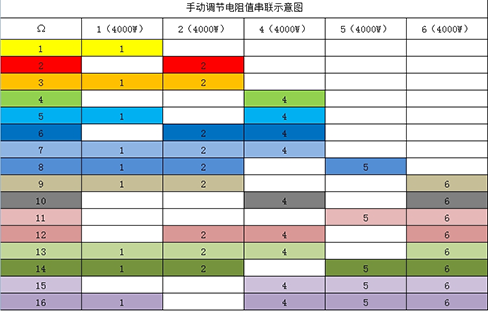 手动调节电阻值串联示意图.png 手动调节电阻值串联示意图.png