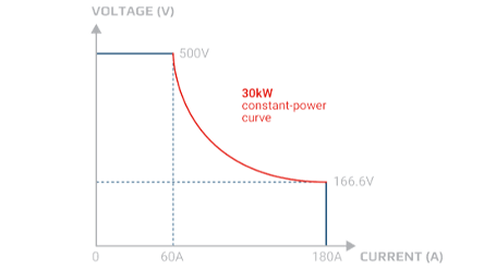 EA-PSI 10000 系列可编程电源 图6