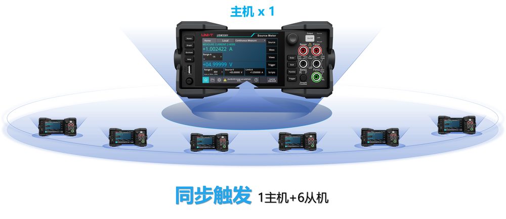 支持1主机 + 6从机同步触发功能