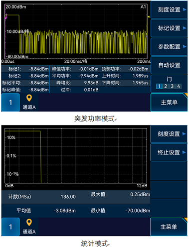 多样的测量模式