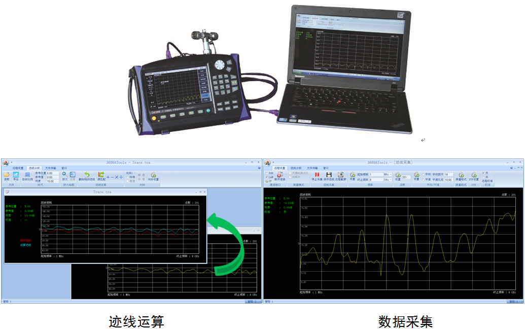 远程控制及工具软件