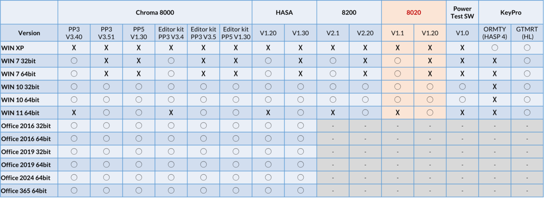 Chroma 8000 Software version with Windows verion