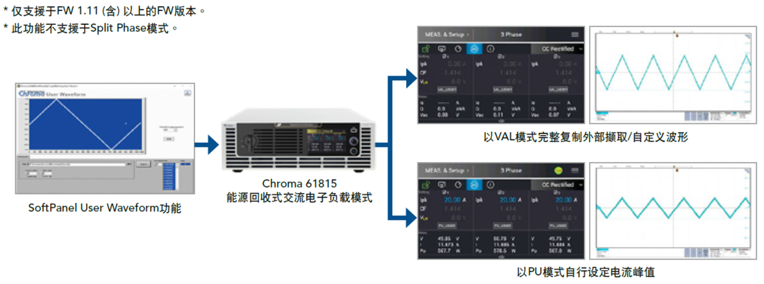 Chroma 61809/61812/61815 Regenerative Grid Simulator