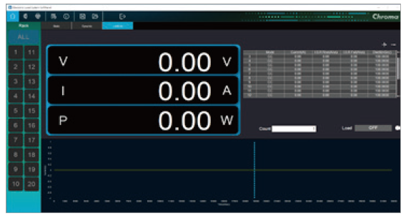 Chroma 63700H High Speed Regenerative DC Load System