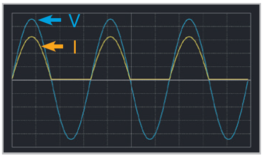 Chroma 63800R Series Regenerative AC Electronic Load