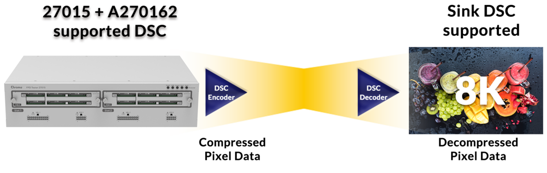 Chroma A270162 Multiple Signal Module