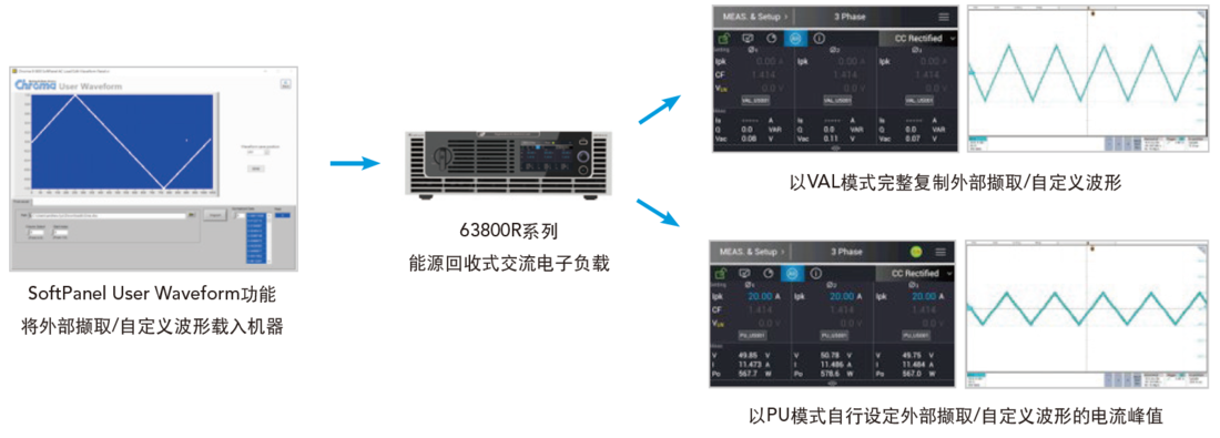 Chroma 63800R Series Regenerative AC Electronic Load