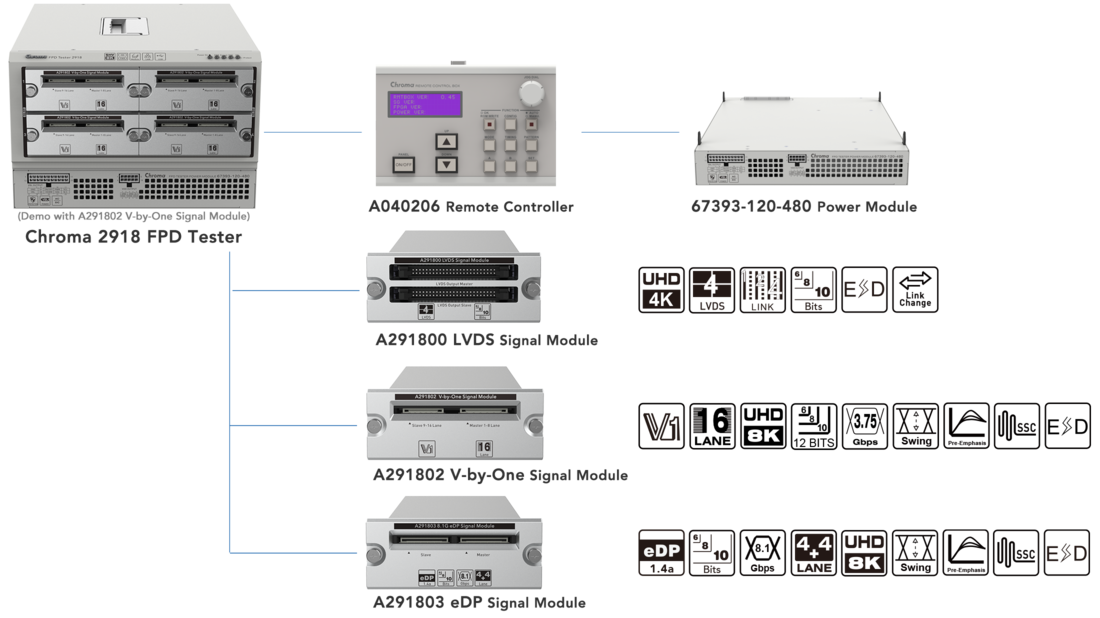 Chroma 2918 Series