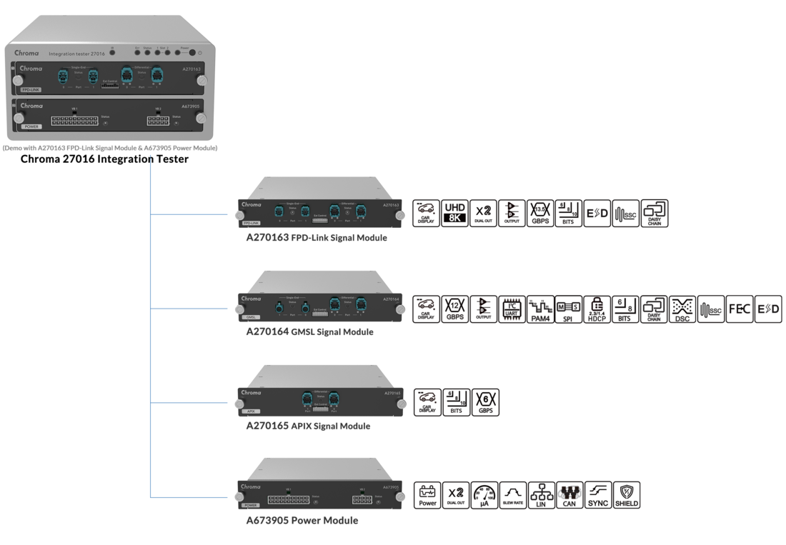 Chroma 27016 Integration Tester