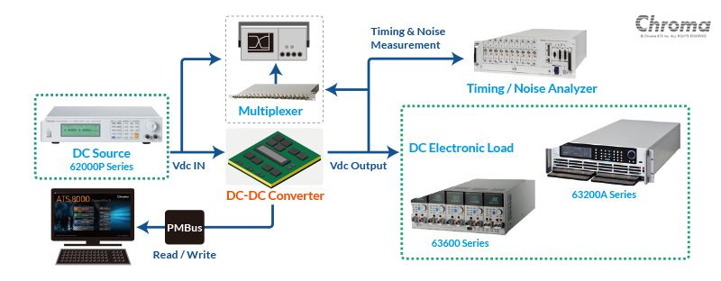 Chroma 8000 Server DC Converter Testing