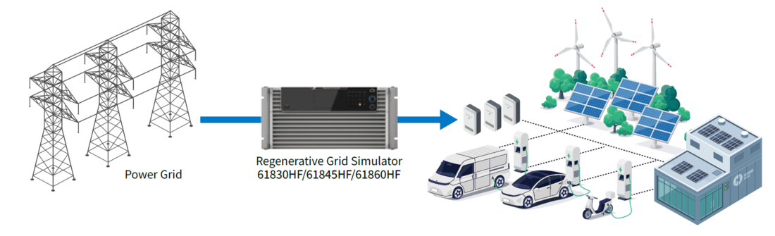 Chroma 61860HF Regenerative Grid Simulator
