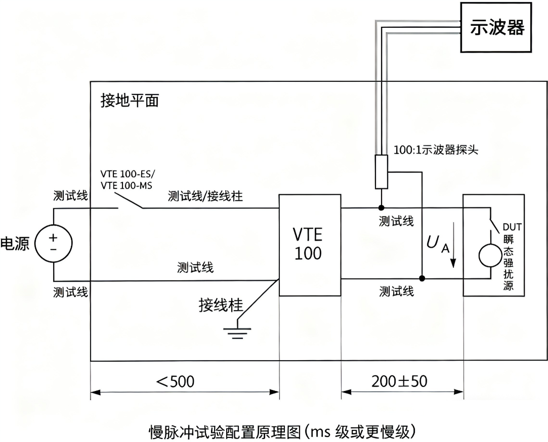 慢脉冲试验配置原理图（ms级或更慢级）.png