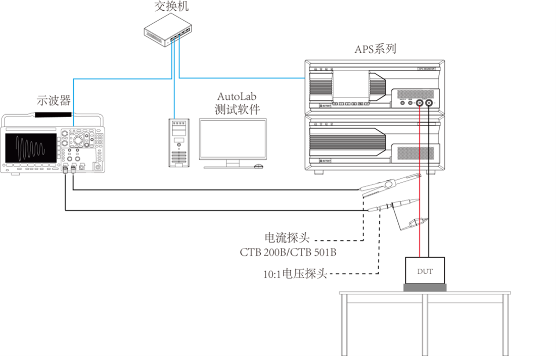 纹波闭环布置图.png