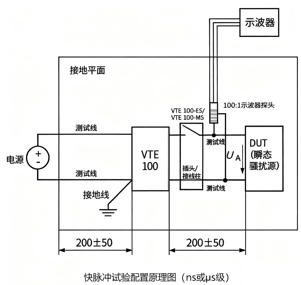 快脉冲试验配置原理图（ns或μs级）.png