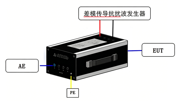测试连接示意图