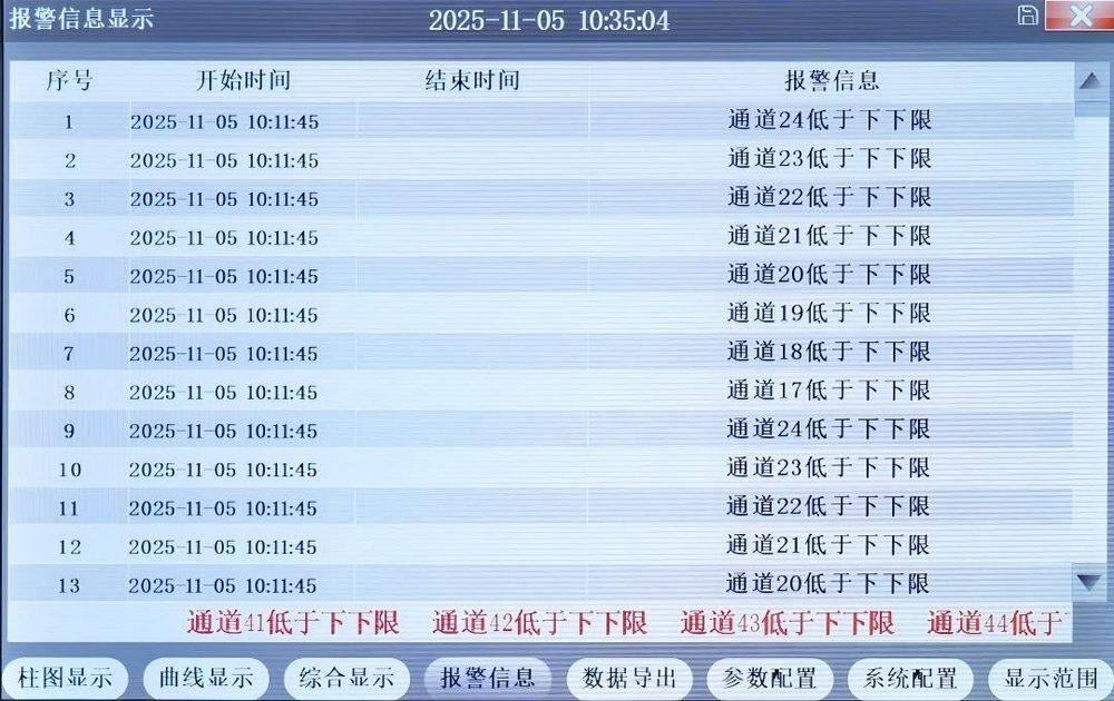 报警信息显示