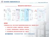 CT3103C有源特种变压器变比测试仪（手持式特种） 图3