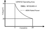 UDP6722系列 直流开关电源 图4