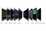 MSO5000HD系列 数字示波器 图2