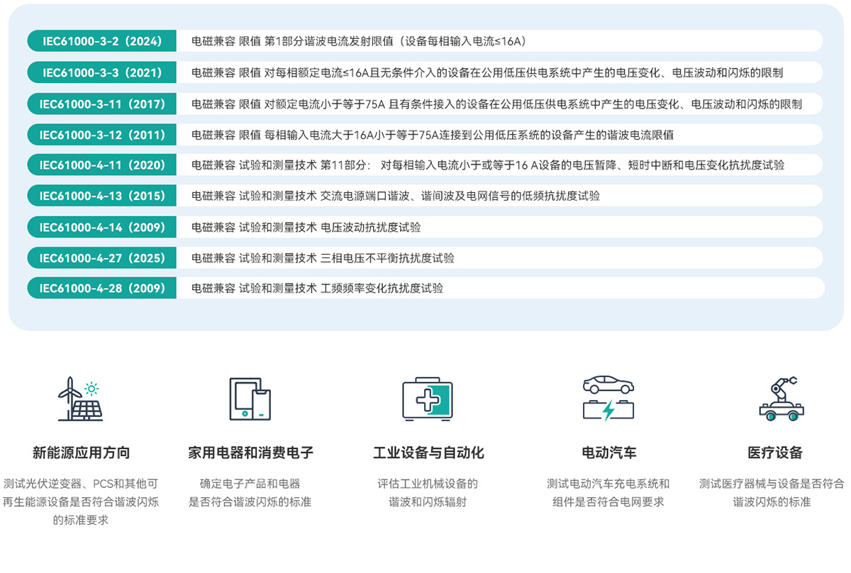 谐波闪烁系统测试参考标准与主要应用行业