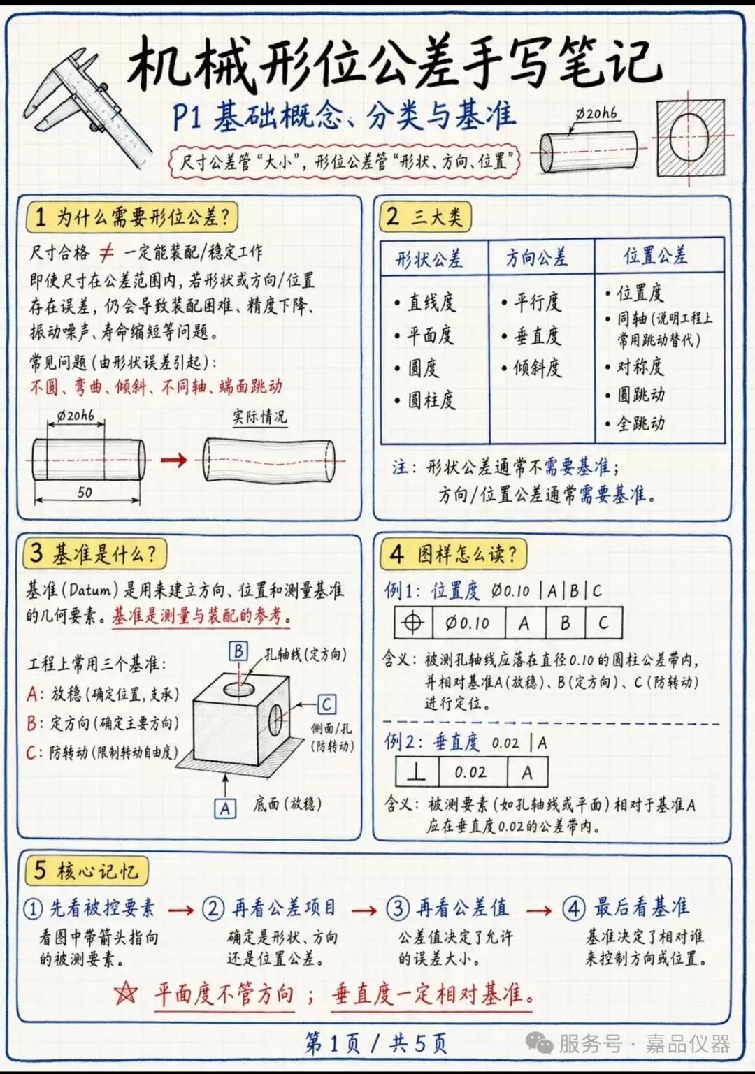 嘉品仪器JP17｜一文吃透形位公差：定义、标注、检测全解析，解决尺寸合格装配失效难题