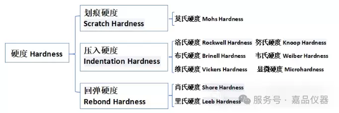 一文看懂:洛氏、布氏、维氏硬度,到底该怎么选?
