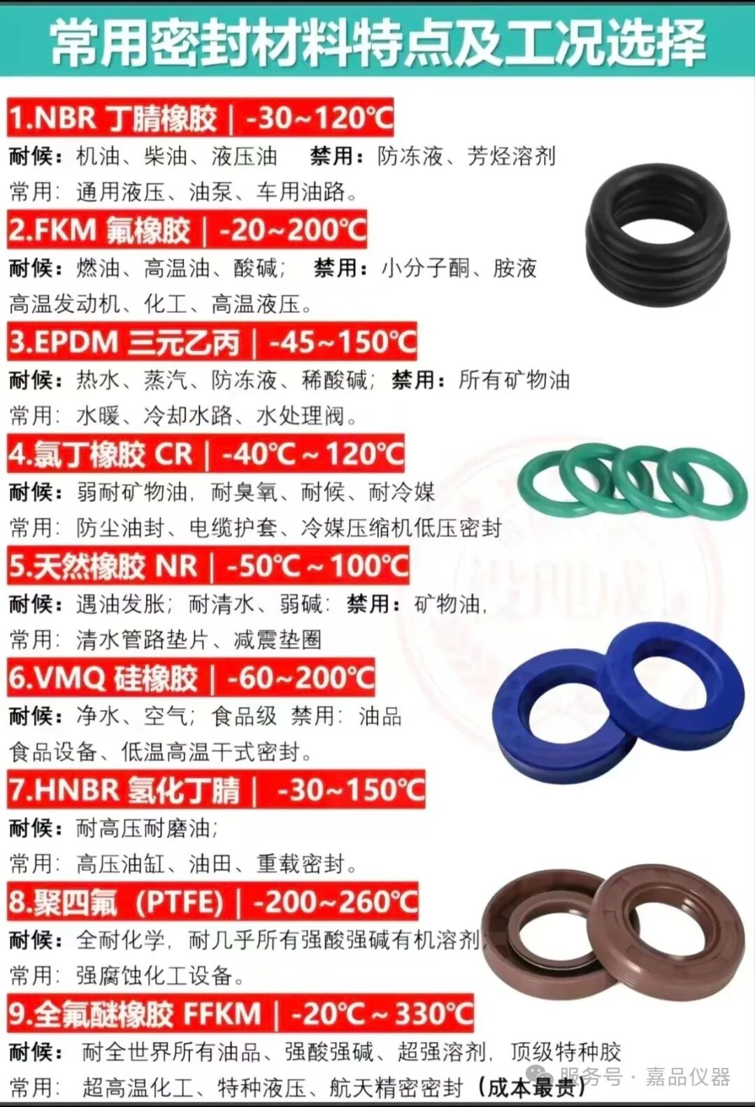工业密封材质选型全指南｜选对材料+精准检测，杜绝渗漏失效